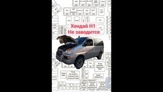 ХЕНДАЙ Н1 НЕ ЗАВОДИТСЯ