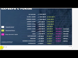 ПРЕИМУЩЕСТВА МАРКЕТИНГ ПЛАНА КОМПАНИИ FORISE GROUP    2024 02 11