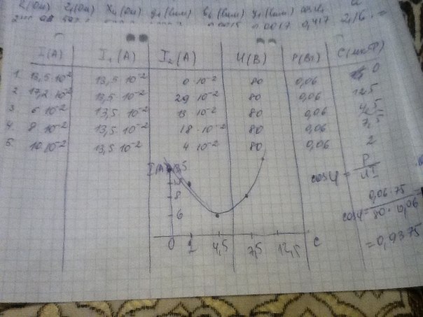 №71, Кристи Атюшева, Самара №71, Кристи Атюшева, Самара