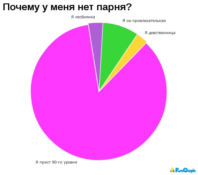 Женя Женя | Владивосток