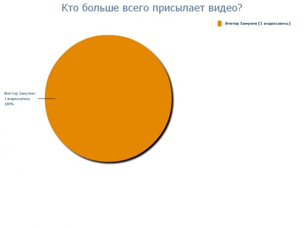 №103, Маргарита Лужкова, 35 лет, Санкт-Петербург, Россия №103, Маргарита Лужкова, 35 лет, Санкт-Петербург, Россия