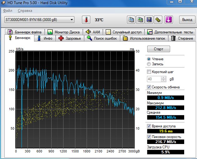 Вугар Баратов | Норильск