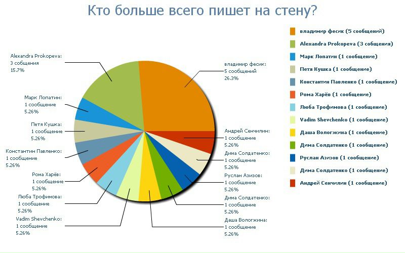 №7, Александр №7, Александр