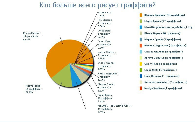 №27, Вова Колодійчик, Львов №27, Вова Колодійчик, Львов