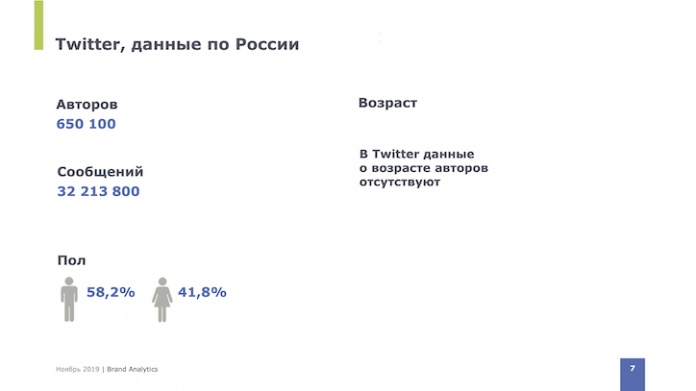 Вконтакте остается самой популярной соц.сетью в России, изображение №4
