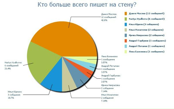 №5, Александр Вялков, 26 лет, Екатеринбург №5, Александр Вялков, 26 лет, Екатеринбург