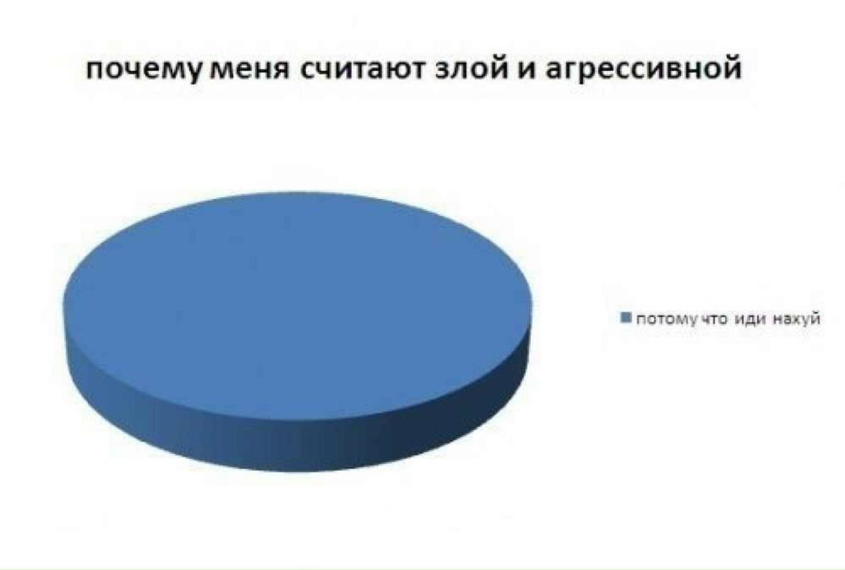 Анастасия Димант ♔  Викторовна ♕ | Москва