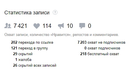 Статистика записи