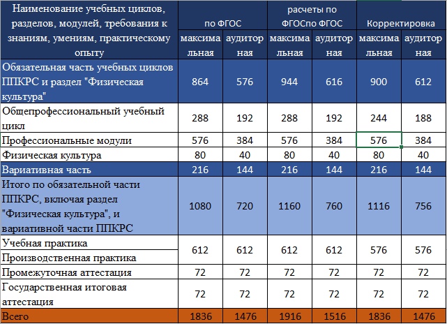Арифметика ФГОС 3+, изображение №8