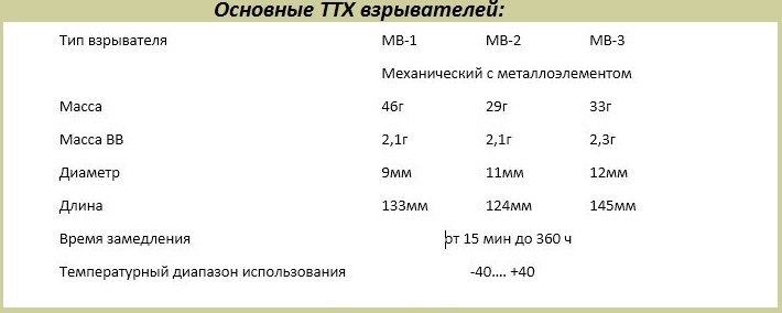 Саперные хитрости, изображение №10