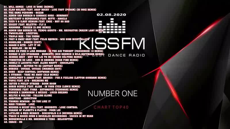 Сборник Kiss FM Top