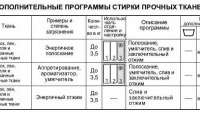 Вес постельного белья для стирки