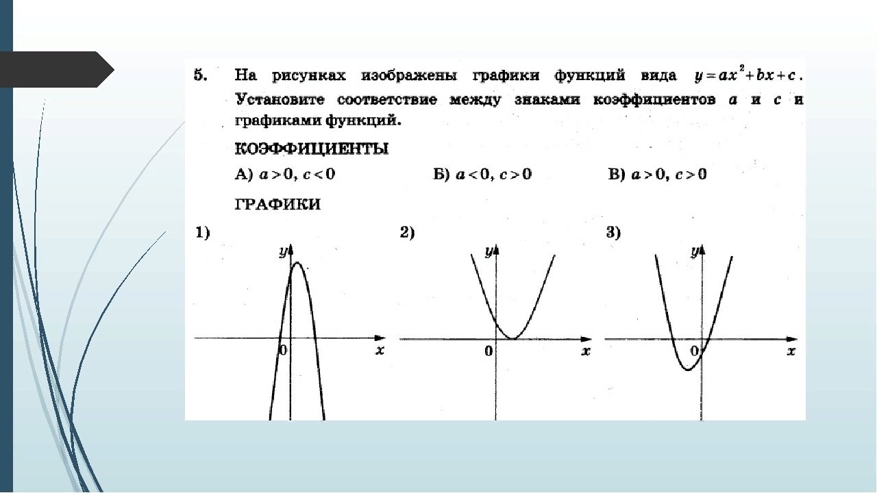 На рисунке 20 изображен график. Коэффициенты графиков функций. Коэффициенты квадратичной функции. Коэффициенты в графиках функций. Графики функций и знаки коэффициентов. На рисунке 20 изображен график. Коэффициенты графиков функций. Коэффициенты квадратичной функции. Коэффициенты в графиках функций. Графики функций и знаки коэффициентов.