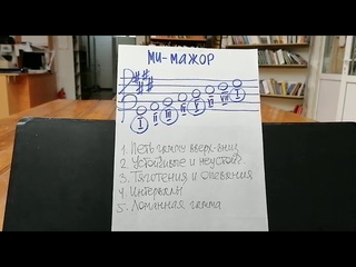 Хор Михаила Архарова Тональность ми-мажор 2020 09 23 Выпуск 43