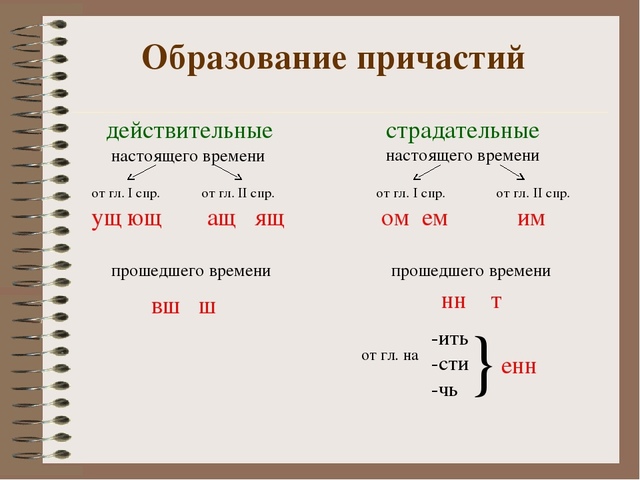 Английский язык упражнения причастие 1: найдено 85 изображений