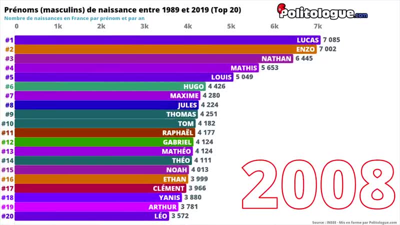 30 ans dévolution des prénoms de naissance